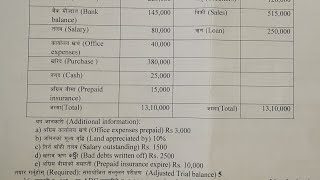 Class 11  Adjusted Trial Balance solution  Model question 2077 [upl. by Aicined]