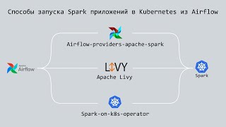 Запуск Spark в Kubernetes из Airflow [upl. by Eirehc680]