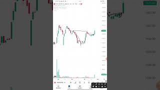 best Swing trading stocks video Stocks for Swing trading stockmarket trading stocktrading [upl. by Nydnarb]