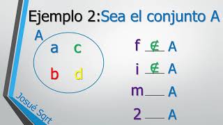 RELACIÓN DE PERTENENCIA Y NO PERTENENCIA EN CONJUNTOS  PRIMARIA [upl. by Minsk]