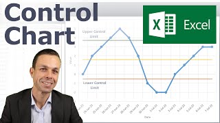 Making a Control Chart in Excel with dynamic control lines [upl. by Ainslee333]