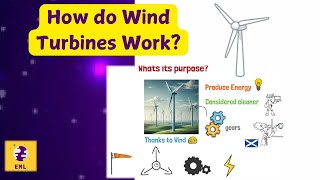 Wind Turbines  Easy Mini Lesson on how Wind Turbines work  Wind Farm  Renewable Energy [upl. by Armitage]