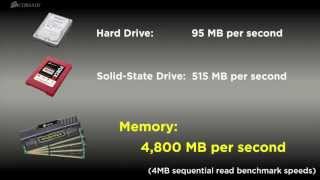 RAM Disk performance with 32GB Corsair Vengeance DDR3 Memory Kits [upl. by Gniliem]