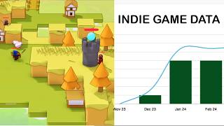 Using Data To Calculate Indie Game Success [upl. by Akcirret]