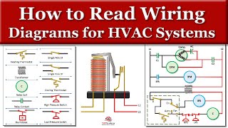 How to Read Wiring Diagrams for HVAC Equipment [upl. by Aniwde]