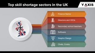 Britain is so short of architects artists and archaeologists that foreigners must be recruited [upl. by Tia]