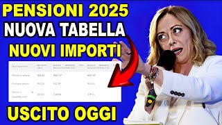 ULTIME NOTIZIE Pensioni 2025 Aumenti Confermati Ecco le Percentuali di Perequazione 💥 [upl. by Eisdnil439]