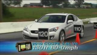 MotorWeek Road Test 2010 Hyundai Genesis Coupe [upl. by Htims]