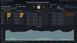 Monitorando OLT ZTE Linha C600 e OLT VSOL V1600G1B Com Zabbix E Grafana BEE 2022 [upl. by Dody]