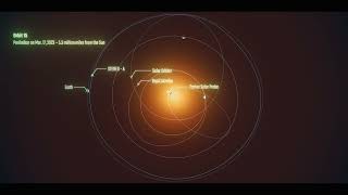 NASAs Parker Solar Probe Observes Sun Alongside Dozens of Observatories [upl. by Benge]