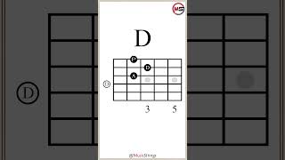 Cadd9DGEm7 Chord Progression IVVIvi guitarlesson [upl. by Onaicnop374]