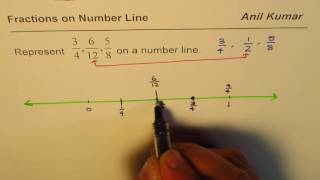 How to Represent Fractions with Different Denominators on Number Line [upl. by Nayb]