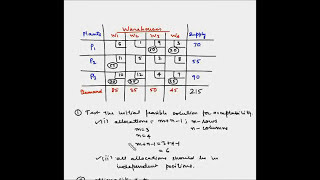 Transportation model  Example 9  Optimality test [upl. by Nesrac]