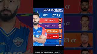 Most Expensive players in IPL History [upl. by Atteuqahs]