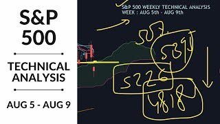 SampP 500 Technical Analysis  August 5  August 9 [upl. by Mairem]