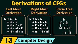 DERIVATION TREE  PARSE TREE IN AUTOMATA THEORY  DERIVATION  TOC [upl. by Rachelle396]