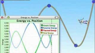 Graphing With Energy Skate Park [upl. by Ohce602]