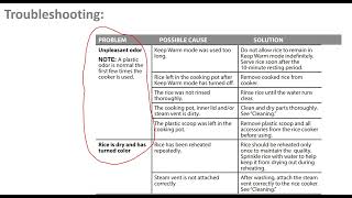 Toshiba Rice Cooker Troubleshooting  Error Codes [upl. by Helaine]