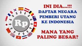 Daftar 15 Negara Pemberi Utang Terbesar ke Indonesia [upl. by Stuckey]