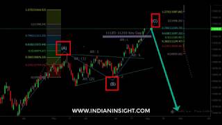 Indian Stock Market Nifty amp Sensex August Outlook [upl. by Santini]