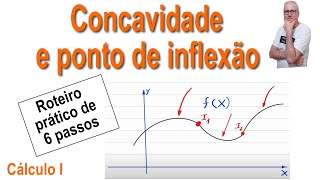 GRINGS  DERIVADAS  CONCAVIDADE E PONTO DE INFLEXÃO  Como traçar o gráfico [upl. by Rudolfo]