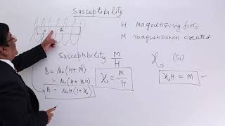 Class 12th – Susceptibility  Material magnetism and Earth  Tutorials Point [upl. by Colleen]