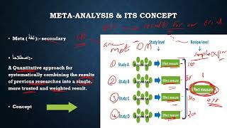 910 Meta analysis Scientific writing [upl. by Broida548]