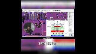 EMC Design for PCB Be aware of using Power Planes as Return Reference Planes electronics pcb emc [upl. by Sivatco]