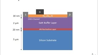 GaN HEMT Power Device TCAD simulation [upl. by Ahtilat171]