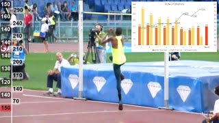 high jump  Mutaz Essa Barshim  241m  runup  excellent rhythm [upl. by Biondo610]