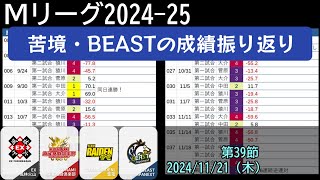 【Mリーグ202425】第39節 苦境・ビーストの戦績を振り返り【ゆっくり雑談】 [upl. by Yasdnil]