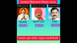 reels viralvideo election ncp ncpsp shivsena bjp bjpnews congress subscribe follow [upl. by Ahsaeyt]