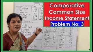 quotComparative Common Size Income Statementquot in Financial Statement Chapter By DrDevika Bhatnagar [upl. by Neibart]