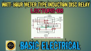 Watthour Meter Type Induction Disc Relay [upl. by Modesta]