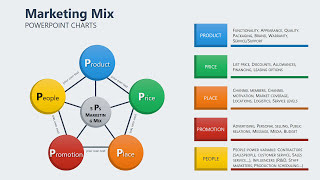 Marketing Mix Pentagram PowerPoint Charts [upl. by Niletak]