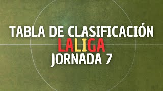 Clasificación En La Liga  Tabla De LaLiga Española Fútbol l Clasificación LaLiga EA Sports 2425 [upl. by Weitzman]