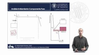 Análisis de Diagramas de Equilibrio Solubilidad Total en Estado Sólido  1793  UPV [upl. by Llenaej]