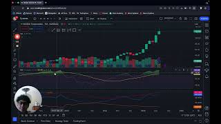 Nvidia Prediction for Week Ending 05 July24 [upl. by Eudo]