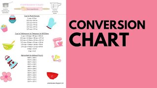 Conversion Chart [upl. by Elata]