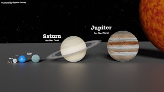 Planets Size Comparison  3D Animation Comparison 2024 [upl. by Anelam]