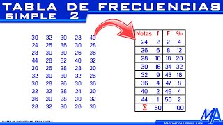 Tablas de frecuencia simple  Ejemplo 2 [upl. by Socin]