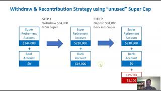 Making contributions to super  Part 2  Nonconcessional contributions [upl. by Enirhtak385]