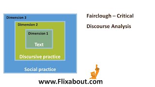 Fairclough Critical Discourse Analysis [upl. by Arty]