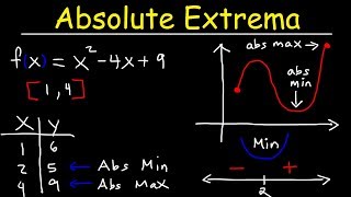 Finding Absolute Maximum and Minimum Values  Absolute Extrema [upl. by Diane-Marie]