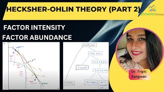 International Economics  Lesson 19  Factor Intensity  Factor Abundance  Heckscher Ohlin Theory [upl. by Koorb]