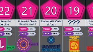 Classement Meilleures Universités de France 2021 [upl. by Esir]