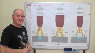 Curso de soldadura TIG GTAW Clase 2  Principios del Proceso TIG [upl. by Datha]