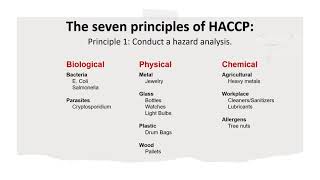 What is HACCP and what are the seven HACCP principles HACCP Explained │ Food Safety [upl. by Wandie]