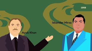 Pakistan History in 5 Minutes  Animated History [upl. by Aivatco163]