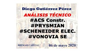 Análisis de ACS Prysmian Schneider Electric y Vonovia SE [upl. by Solange545]